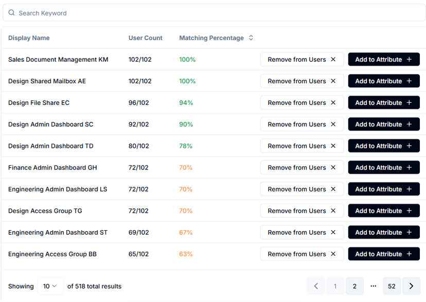 Explore Group Mining